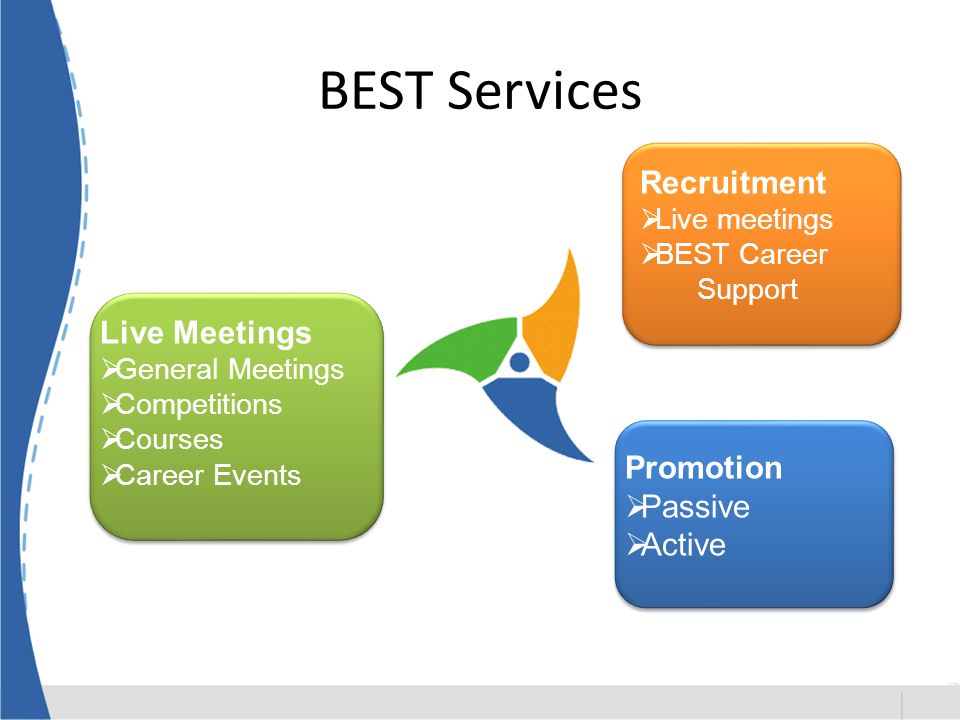BEST Services Live Meetings General Meetings Competitions Courses Career Events Recruitment Live meetings BEST Career Support Promotion Passive Active