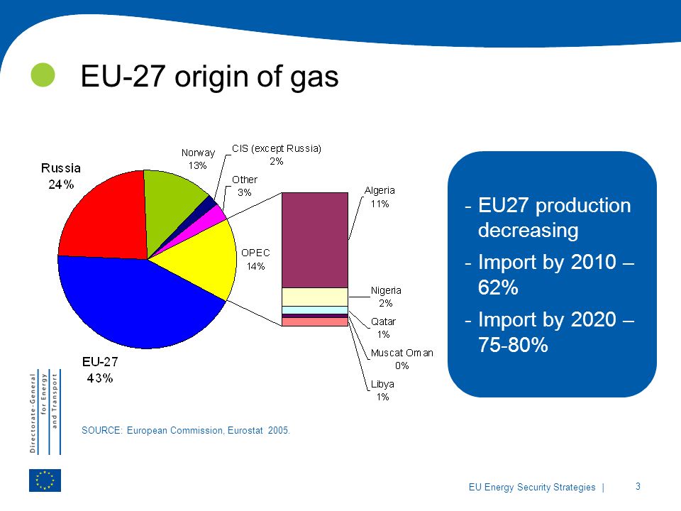 | 3 EU Energy Security Strategies SOURCE: European Commission, Eurostat 2005.