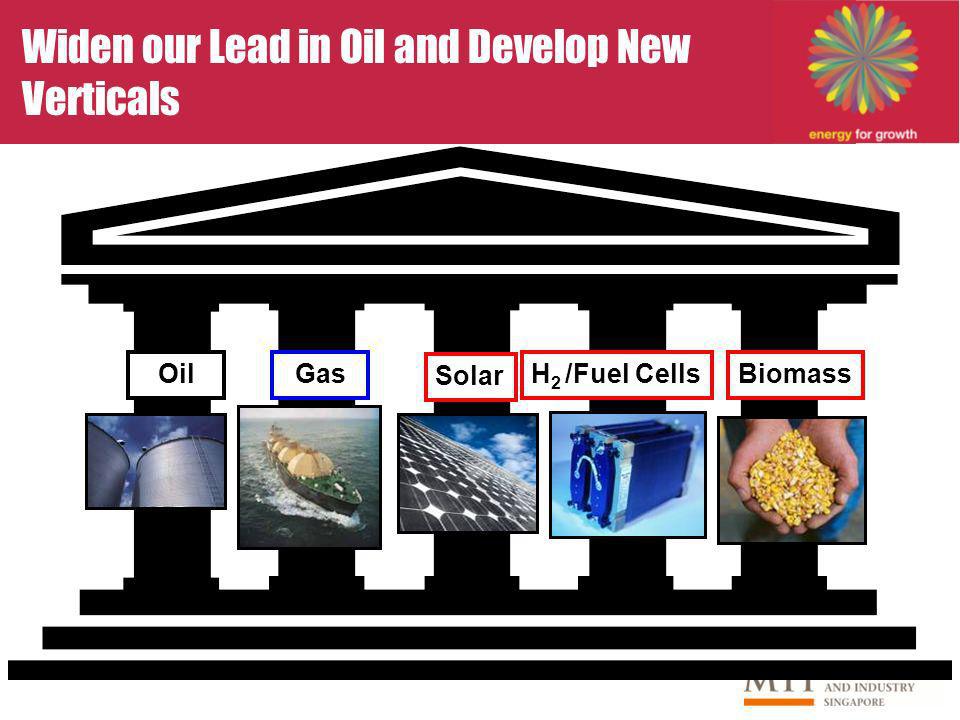 Solar OilBiomassH 2 /Fuel Cells Widen our Lead in Oil and Develop New Verticals Gas