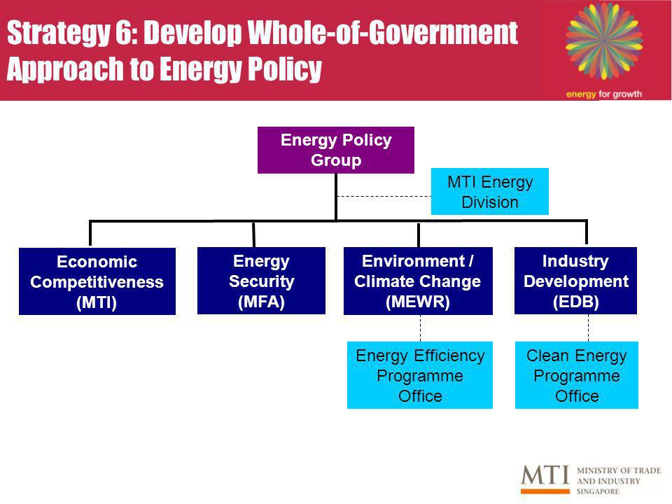 Strategy 6: Develop Whole-of-Government Approach to Energy Policy Energy Policy Group Economic Competitiveness (MTI) Energy Security (MFA) Environment / Climate Change (MEWR) Industry Development (EDB) MTI Energy Division Clean Energy Programme Office Energy Efficiency Programme Office