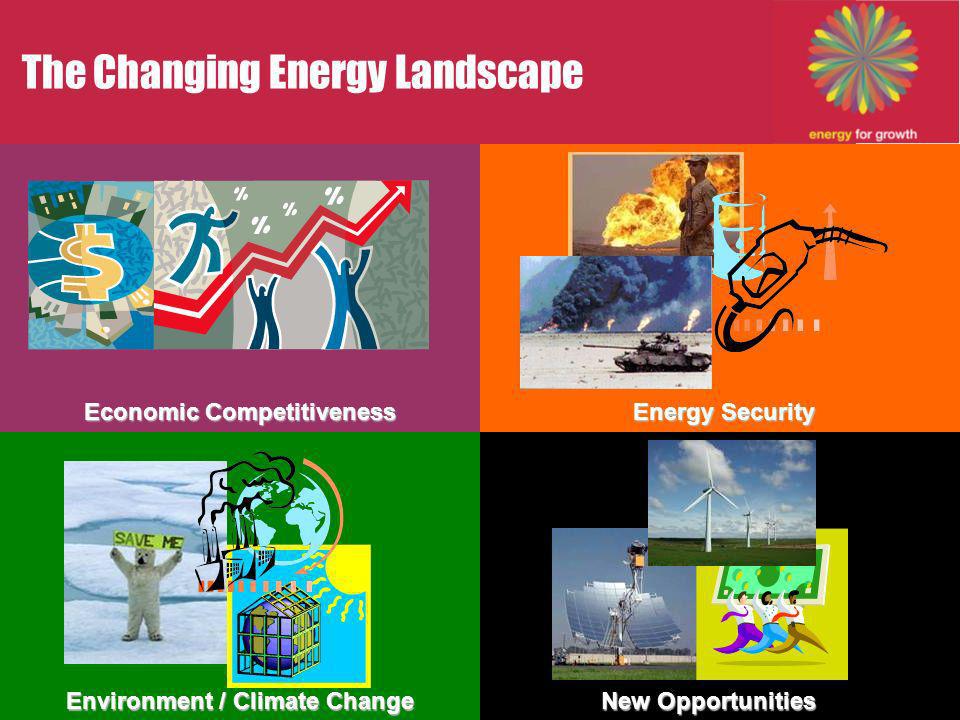 The Changing Energy Landscape Economic Competitiveness Energy Security Environment / Climate Change New Opportunities