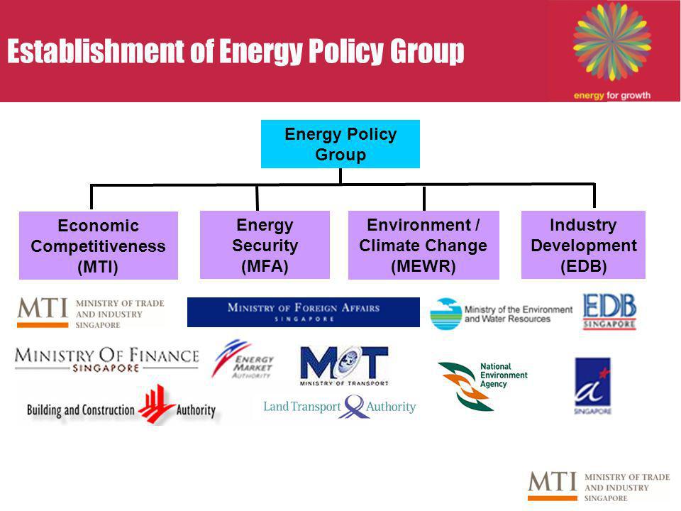 Establishment of Energy Policy Group Energy Policy Group Economic Competitiveness (MTI) Energy Security (MFA) Environment / Climate Change (MEWR) Industry Development (EDB)