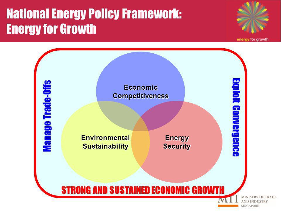 National Energy Policy Framework: Energy for Growth Economic Competitiveness EnergySecurity Environmental Sustainability STRONG AND SUSTAINED ECONOMIC GROWTH Manage Trade-Offs Exploit Convergence
