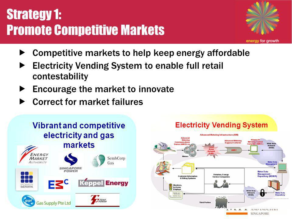 Vibrant and competitive electricity and gas markets Strategy 1: Promote Competitive Markets Competitive markets to help keep energy affordable Electricity Vending System to enable full retail contestability Encourage the market to innovate Correct for market failures Electricity Vending System