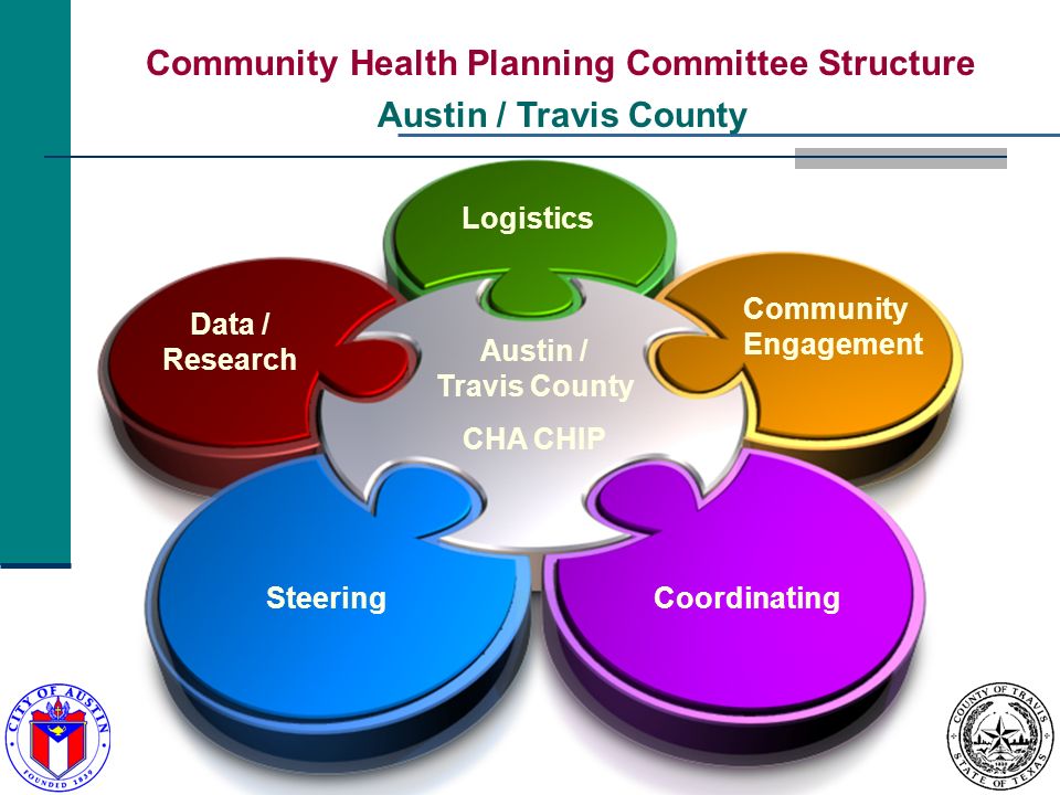 Data / Research Logistics Community Engagement CoordinatingSteering Austin / Travis County CHA CHIP Austin / Travis County Community Health Planning Committee Structure