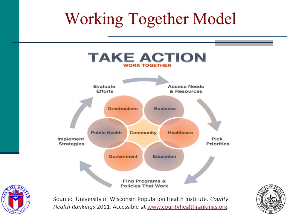 Working Together Model Source: University of Wisconsin Population Health Institute.