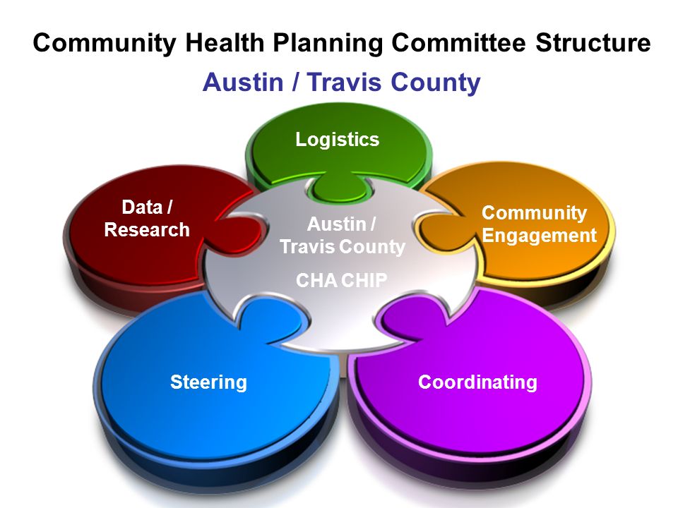 SteeringCoordinating Data / Research Logistics Community Engagement Community Health Planning Committee Structure Austin / Travis County CHA CHIP