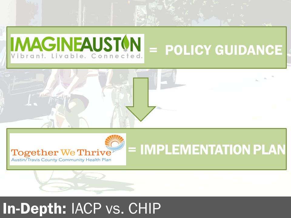 In-Depth: IACP vs. CHIP = POLICY GUIDANCE = IMPLEMENTATION PLAN