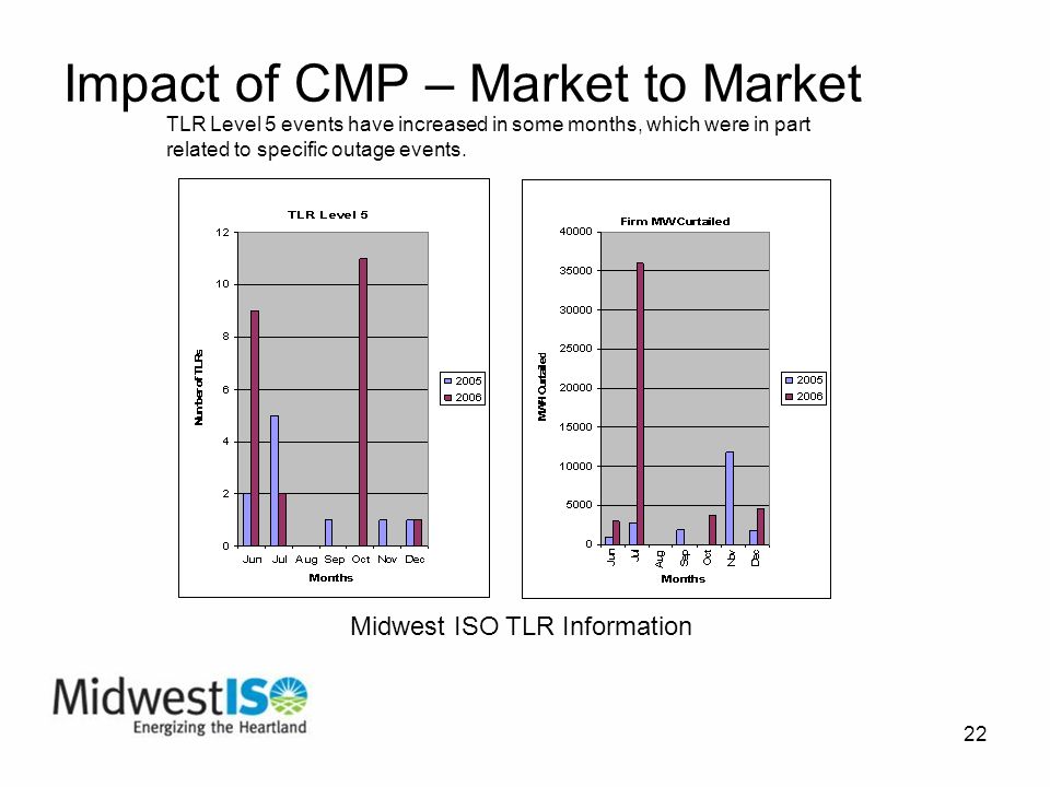 22 Impact of CMP – Market to Market TLR Level 5 events have increased in some months, which were in part related to specific outage events.