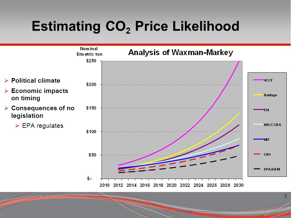 5 Estimating CO 2 Price Likelihood Political climate Economic impacts on timing Consequences of no legislation EPA regulates
