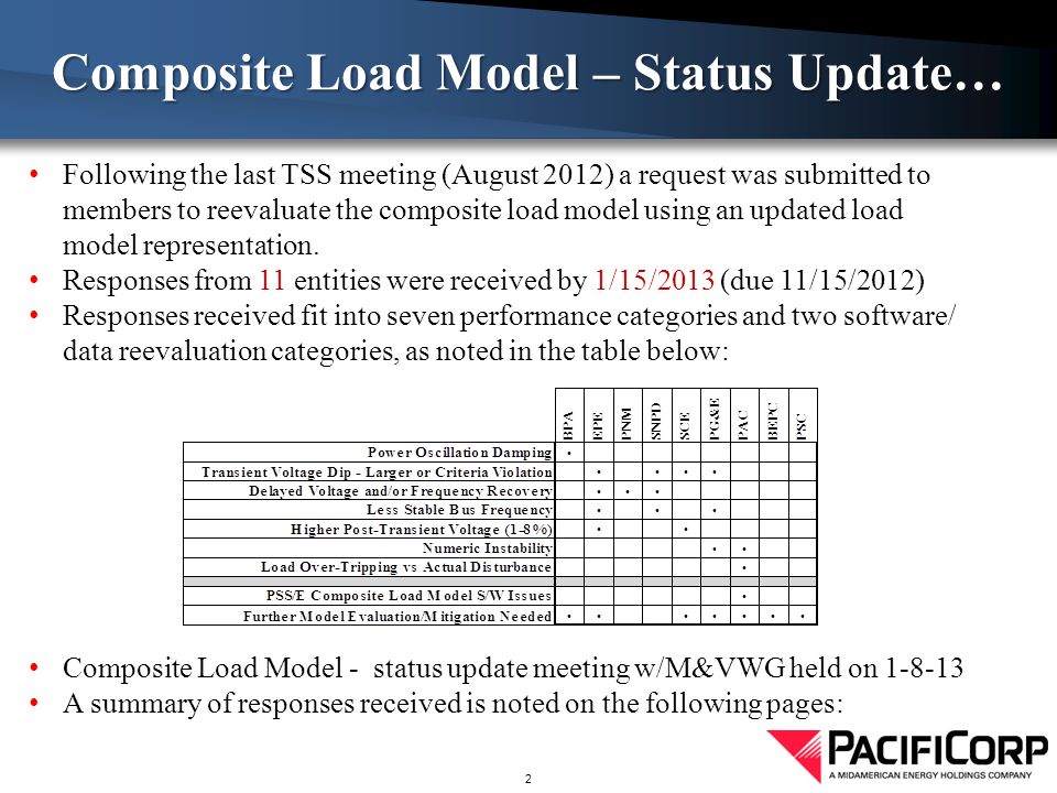 2 Following the last TSS meeting (August 2012) a request was submitted to members to reevaluate the composite load model using an updated load model representation.