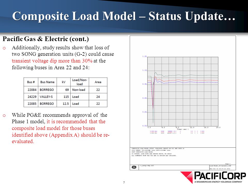 7 Composite Load Model – Status Update… Pacific Gas & Electric (cont.) o Additionally, study results show that loss of two SONG generation units (G-2) could cause transient voltage dip more than 30% at the following buses in Area 22 and 24: o While PG&E recommends approval of the Phase 1 model, it is recommended that the composite load model for those buses identified above (Appendix A) should be re- evaluated.