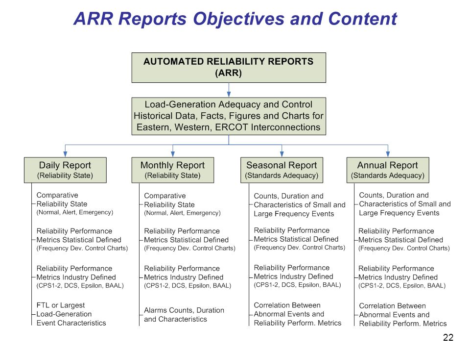 22 ARR Reports Objectives and Content