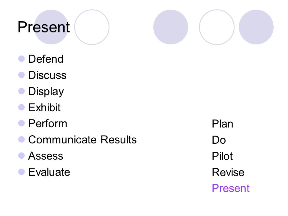 Defend Discuss Display Exhibit Perform Communicate Results Assess Evaluate Plan Do Pilot Revise Present