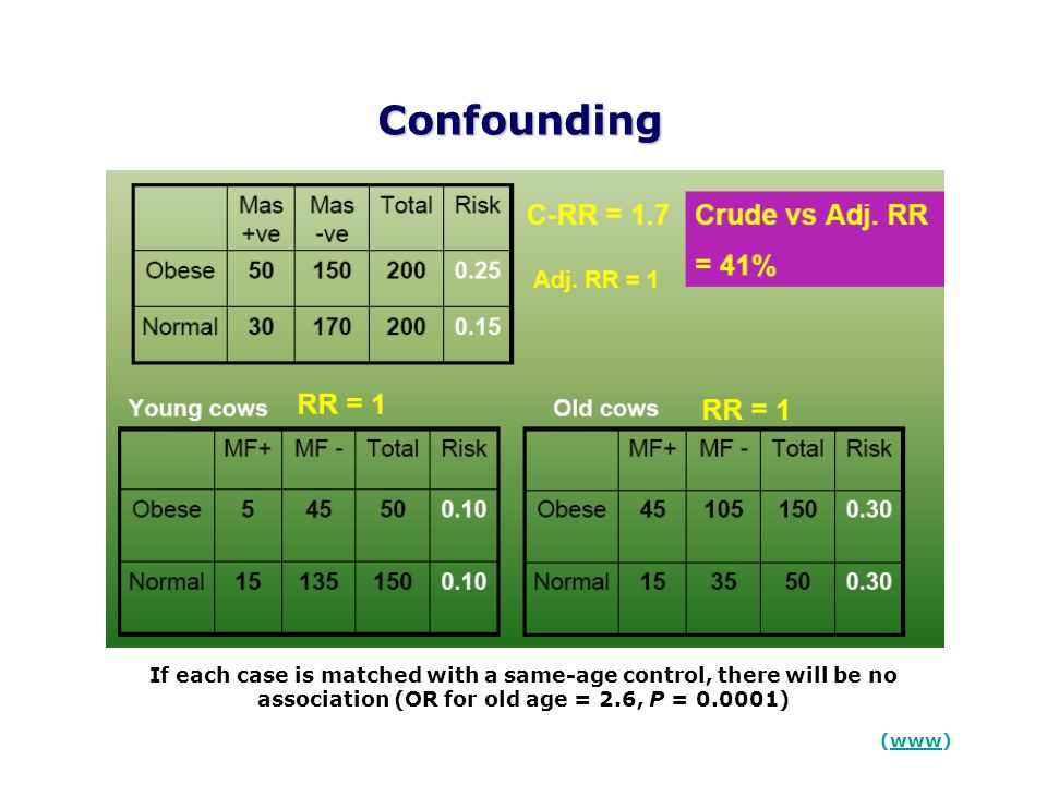 confounding bias in case control study confounding bias in case control study