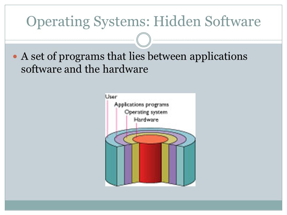 Operating Systems: Hidden Software A set of programs that lies between applications software and the hardware