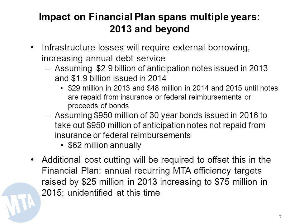 Impact on Financial Plan spans multiple years: 2013 and beyond Infrastructure losses will require external borrowing, increasing annual debt service –Assuming $2.9 billion of anticipation notes issued in 2013 and $1.9 billion issued in 2014 $29 million in 2013 and $48 million in 2014 and 2015 until notes are repaid from insurance or federal reimbursements or proceeds of bonds –Assuming $950 million of 30 year bonds issued in 2016 to take out $950 million of anticipation notes not repaid from insurance or federal reimbursements $62 million annually Additional cost cutting will be required to offset this in the Financial Plan: annual recurring MTA efficiency targets raised by $25 million in 2013 increasing to $75 million in 2015; unidentified at this time 7