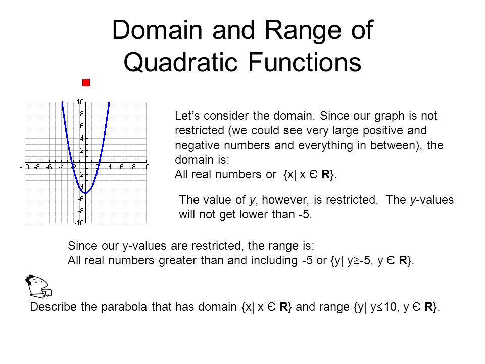 Domain Of Quadratic Equation Talkchannels Domain And Range Formula