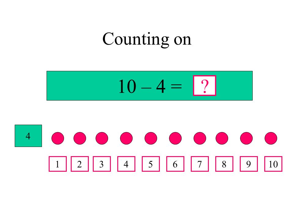 Counting on 10 – 4 =