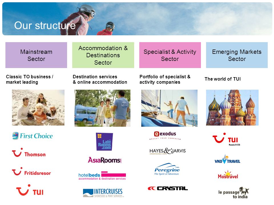Mainstream Sector Emerging Markets Sector Accommodation & Destinations Sector Specialist & Activity Sector Classic TO business / market leading Portfolio of specialist & activity companies The world of TUI Destination services & online accommodation Our structure
