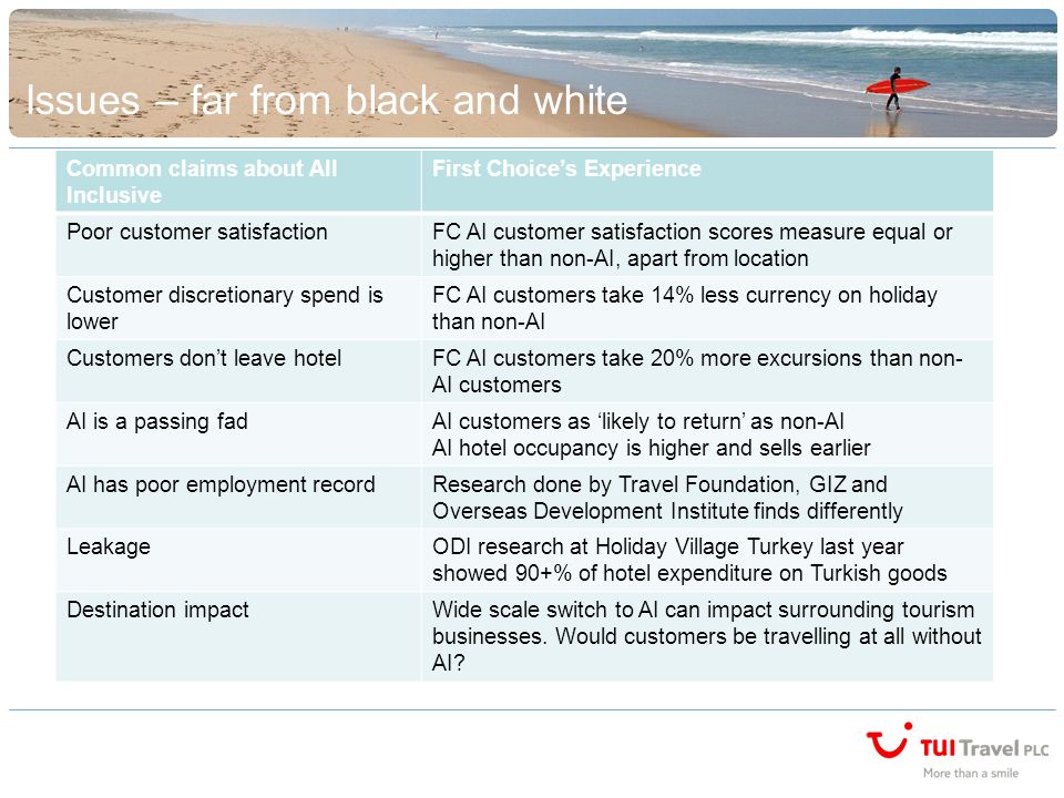Common claims about All Inclusive First Choices Experience Poor customer satisfactionFC AI customer satisfaction scores measure equal or higher than non-AI, apart from location Customer discretionary spend is lower FC AI customers take 14% less currency on holiday than non-AI Customers dont leave hotelFC AI customers take 20% more excursions than non- AI customers AI is a passing fadAI customers as likely to return as non-AI AI hotel occupancy is higher and sells earlier AI has poor employment recordResearch done by Travel Foundation, GIZ and Overseas Development Institute finds differently LeakageODI research at Holiday Village Turkey last year showed 90+% of hotel expenditure on Turkish goods Destination impactWide scale switch to AI can impact surrounding tourism businesses.