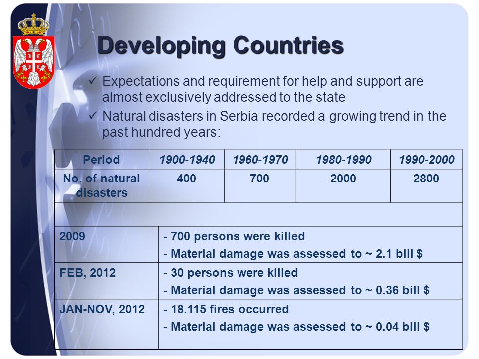 Developing Countries Expectations and requirement for help and support are almost exclusively addressed to the state Natural disasters in Serbia recorded a growing trend in the past hundred years: Period No.
