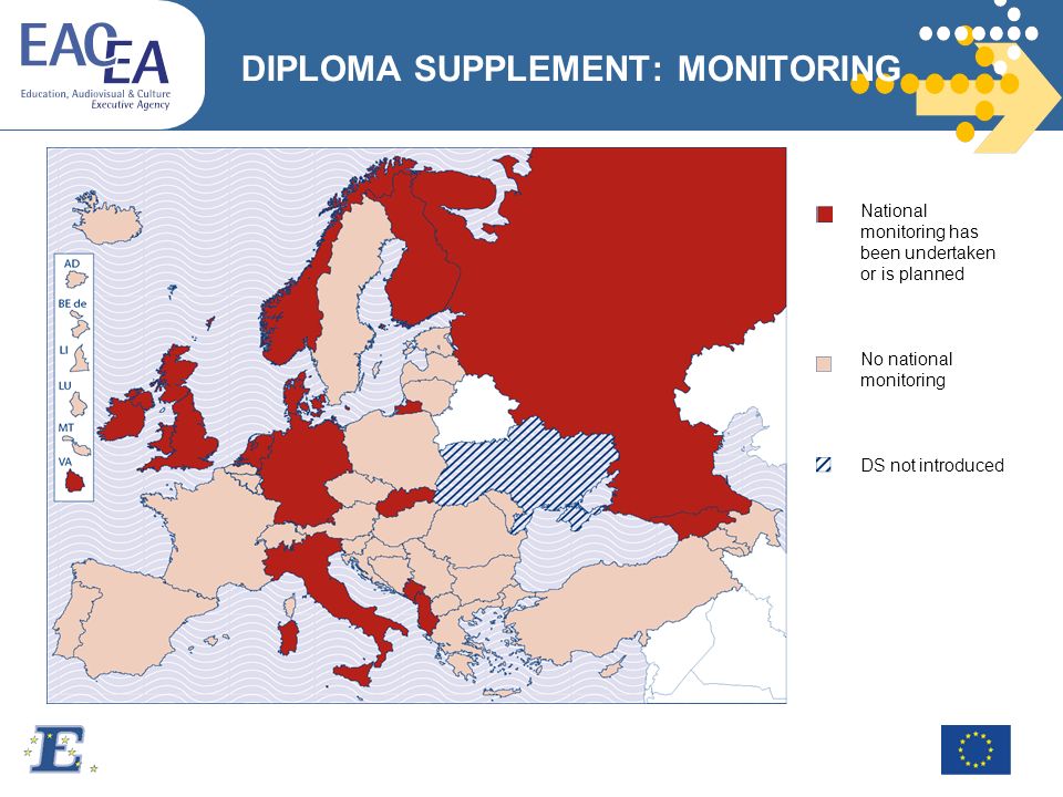 DIPLOMA SUPPLEMENT: MONITORING National monitoring has been undertaken or is planned No national monitoring DS not introduced