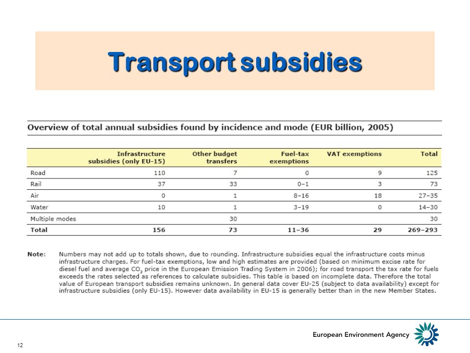 12 Transport subsidies