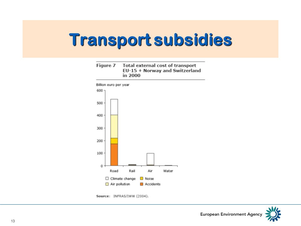 13 Transport subsidies