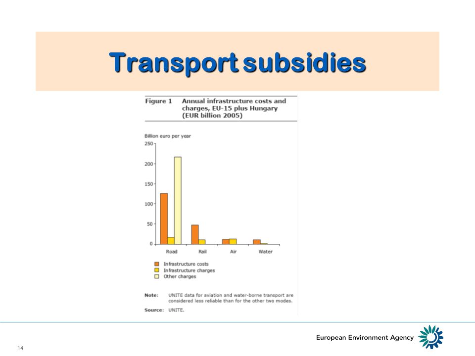 14 Transport subsidies