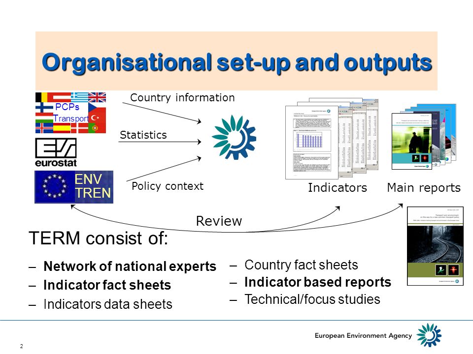 2 Organisational set-up and outputs Indicators EEA Main reports ENV TREN Country information Policy context Statistics Review –Country fact sheets –Indicator based reports –Technical/focus studies TERM consist of: PCPs T ransport –Network of national experts –Indicator fact sheets –Indicators data sheets