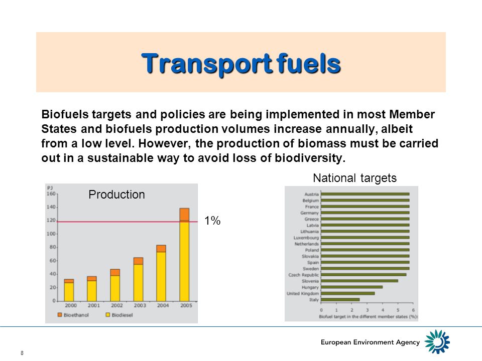 8 Transport fuels Biofuels targets and policies are being implemented in most Member States and biofuels production volumes increase annually, albeit from a low level.