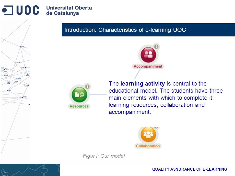 Introduction: Characteristics of e-learning UOC QUALITY ASSURANCE OF E-LEARNING Figur I: Our model The learning activity is central to the educational model.