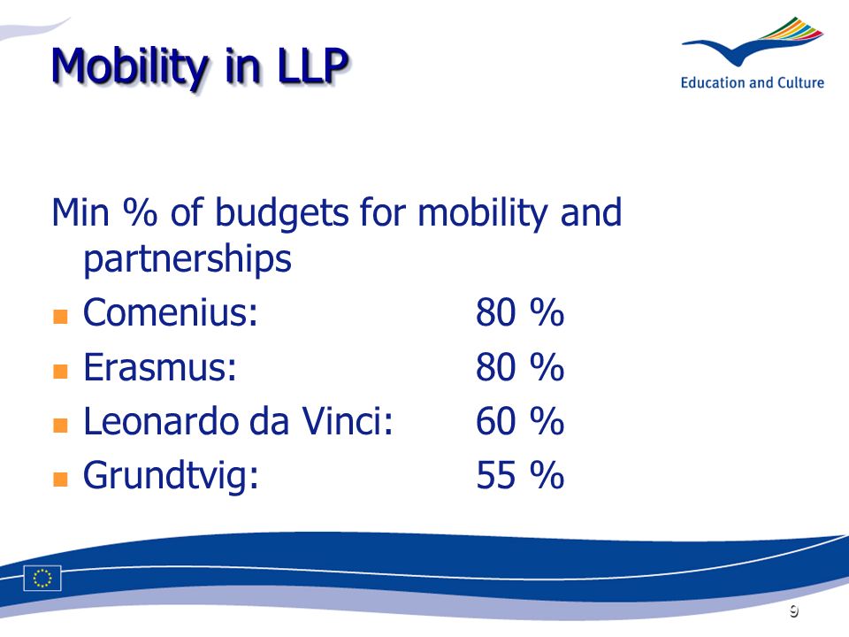9 Mobility in LLP Min % of budgets for mobility and partnerships Comenius: 80 % Erasmus:80 % Leonardo da Vinci: 60 % Grundtvig:55 %
