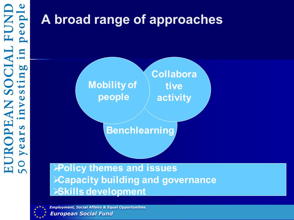 A broad range of approaches Benchlearning Collabora tive activity Mobility of people Policy themes and issues Capacity building and governance Skills development