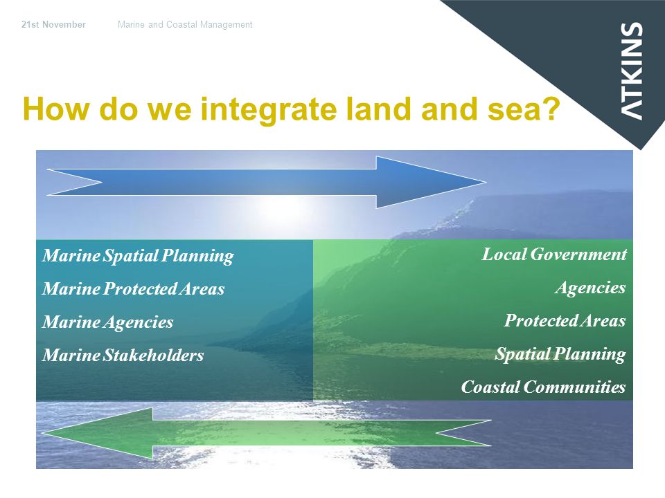 21st NovemberMarine and Coastal Management How do we integrate land and sea.