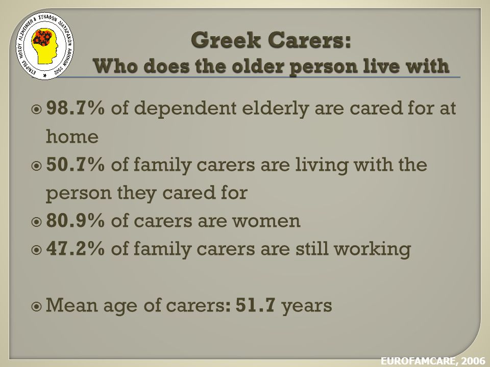 98.7% of dependent elderly are cared for at home 50.7% of family carers are living with the person they cared for 80.9% of carers are women 47.2% of family carers are still working Mean age of carers: 51.7 years EUROFAMCARE, 2006
