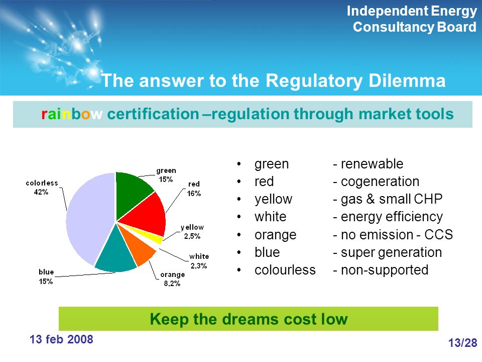 Independent Energy Consultancy Board 13/28 13 feb 2008 The answer to the Regulatory Dilemma green - renewable red- cogeneration yellow- gas & small CHP white- energy efficiency orange- no emission - CCS blue- super generation colourless- non-supported rainbow certification –regulation through market tools Keep the dreams cost low