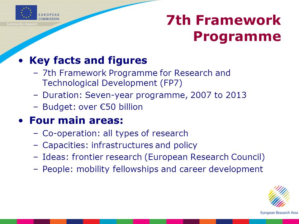 7th Framework Programme Key facts and figures –7th Framework Programme for Research and Technological Development (FP7) –Duration: Seven-year programme, 2007 to 2013 –Budget: over 50 billion Four main areas: –Co-operation: all types of research –Capacities: infrastructures and policy –Ideas: frontier research (European Research Council) –People: mobility fellowships and career development