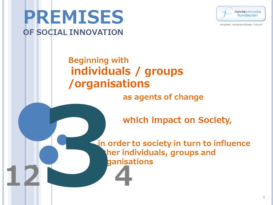Beginning with individuals / groups /organisations as agents of change which impact on Society, in order to society in turn to influence other individuals, groups and organisations PREMISES OF SOCIAL INNOVATION 5