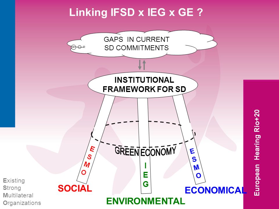 European Hearing Rio+20 Linking IFSD x IEG x GE .