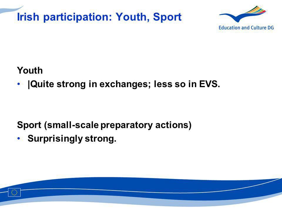Irish participation: Youth, Sport Youth |Quite strong in exchanges; less so in EVS.