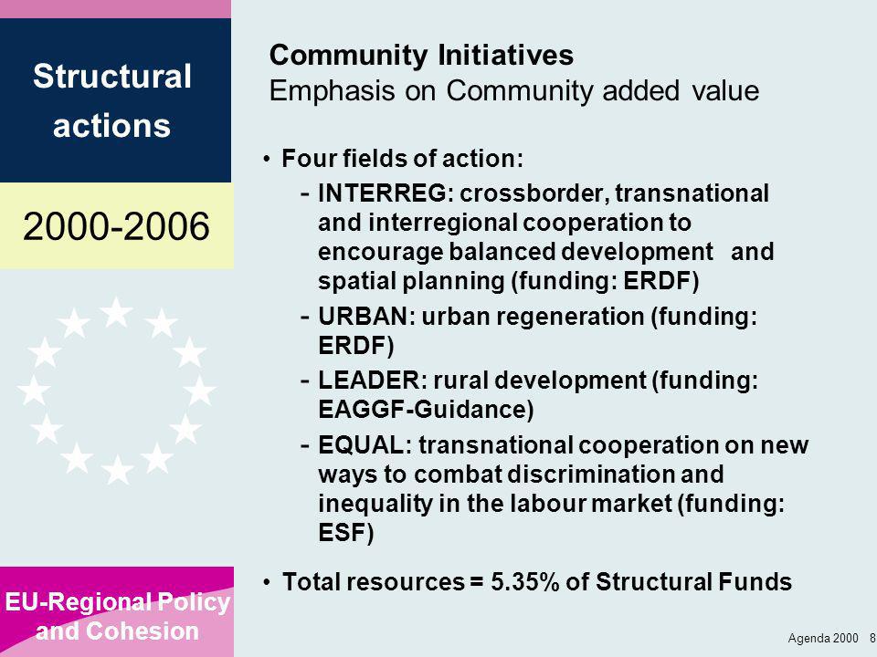 EU-Regional Policy and Cohesion Structural actions Agenda Community Initiatives Emphasis on Community added value Four fields of action: - INTERREG: crossborder, transnational and interregional cooperation to encourage balanced development and spatial planning (funding: ERDF) - URBAN: urban regeneration (funding: ERDF) - LEADER: rural development (funding: EAGGF-Guidance) - EQUAL: transnational cooperation on new ways to combat discrimination and inequality in the labour market (funding: ESF) Total resources = 5.35% of Structural Funds