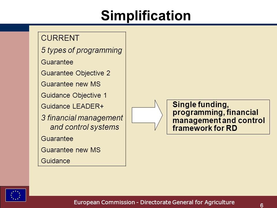 European Commission - Directorate General for Agriculture 6 CURRENT 5 types of programming Guarantee Guarantee Objective 2 Guarantee new MS Guidance Objective 1 Guidance LEADER+ 3 financial management and control systems Guarantee Guarantee new MS Guidance Single funding, programming, financial management and control framework for RD Simplification