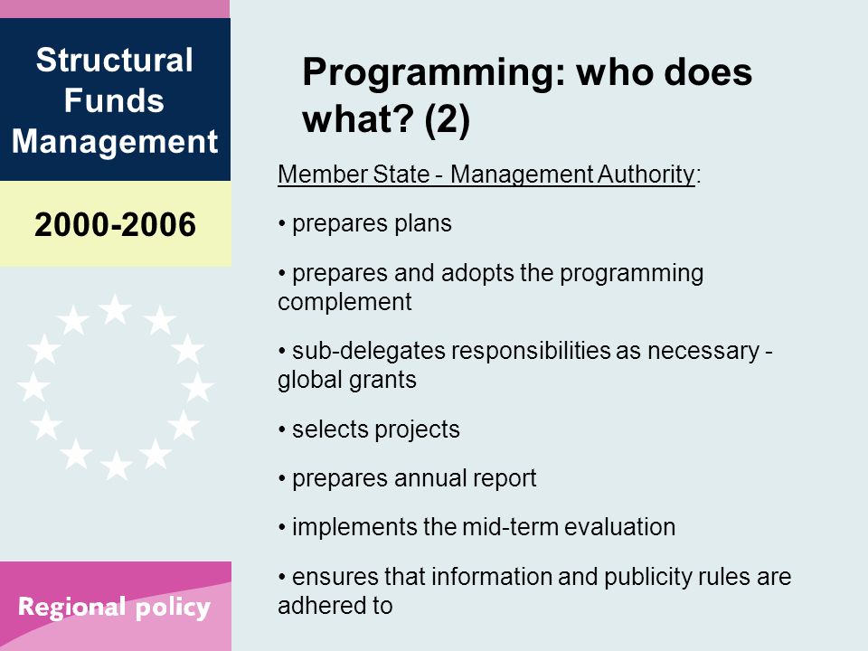 Structural Funds Management Programming: who does what.