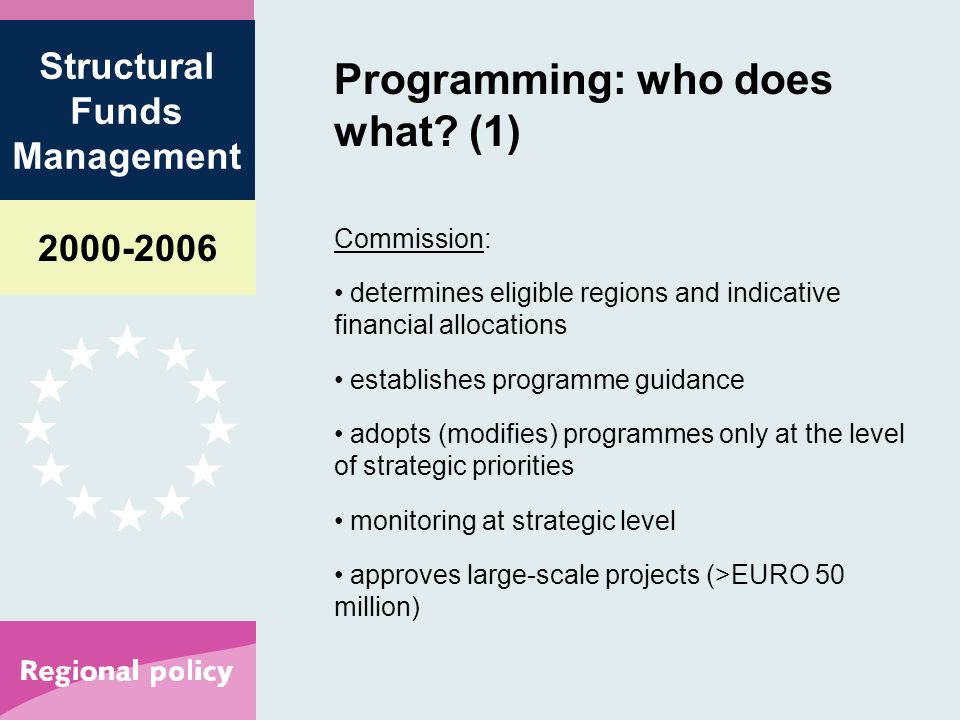 Structural Funds Management Programming: who does what.