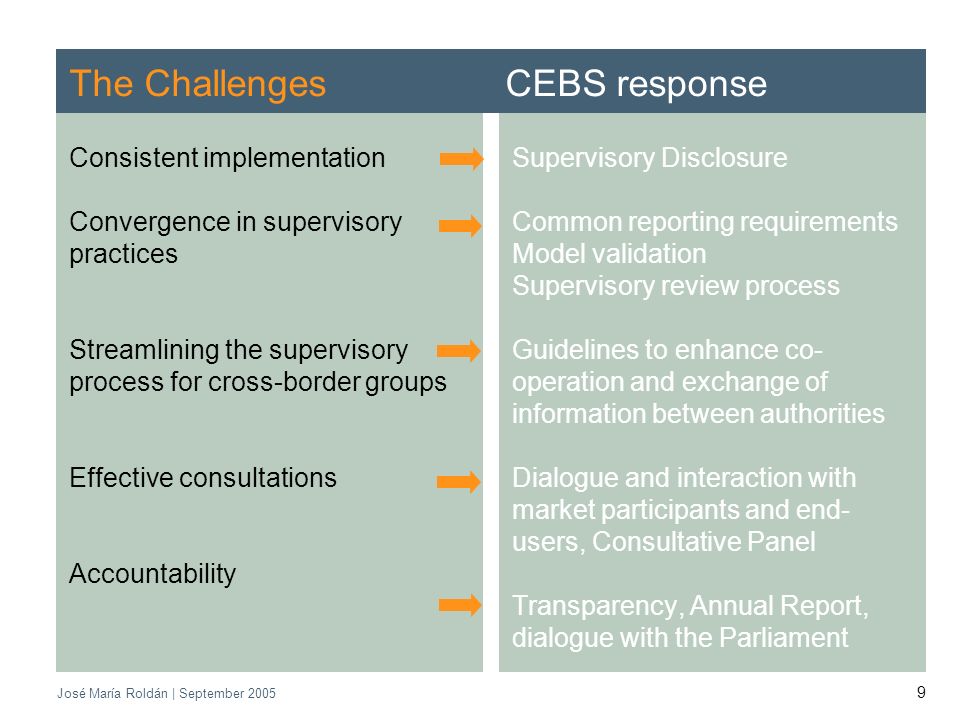 CEBS | September 2005 José María Roldán | September The Challenges CEBS response Consistent implementation Convergence in supervisory practices Streamlining the supervisory process for cross-border groups Effective consultations Accountability Supervisory Disclosure Common reporting requirements Model validation Supervisory review process Guidelines to enhance co- operation and exchange of information between authorities Dialogue and interaction with market participants and end- users, Consultative Panel Transparency, Annual Report, dialogue with the Parliament