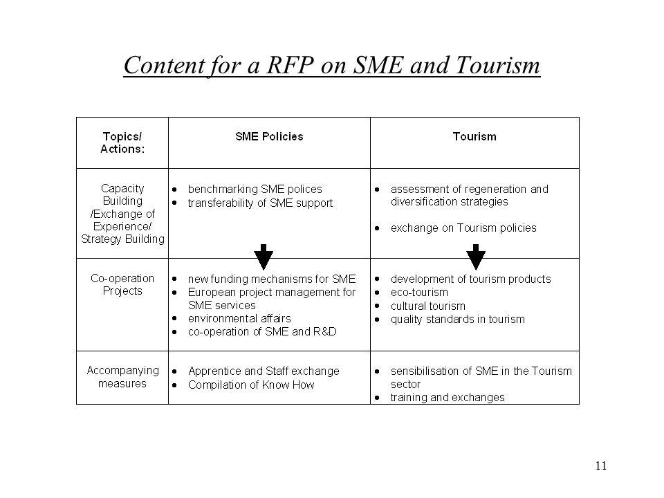 11 Content for a RFP on SME and Tourism