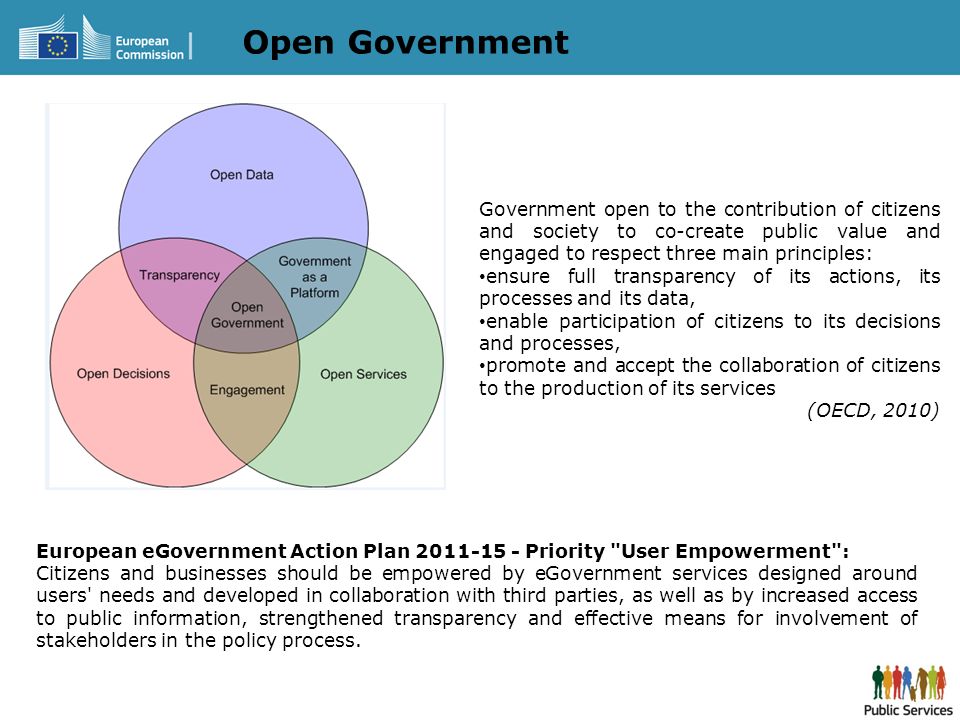Open Government European eGovernment Action Plan Priority User Empowerment : Citizens and businesses should be empowered by eGovernment services designed around users needs and developed in collaboration with third parties, as well as by increased access to public information, strengthened transparency and effective means for involvement of stakeholders in the policy process.