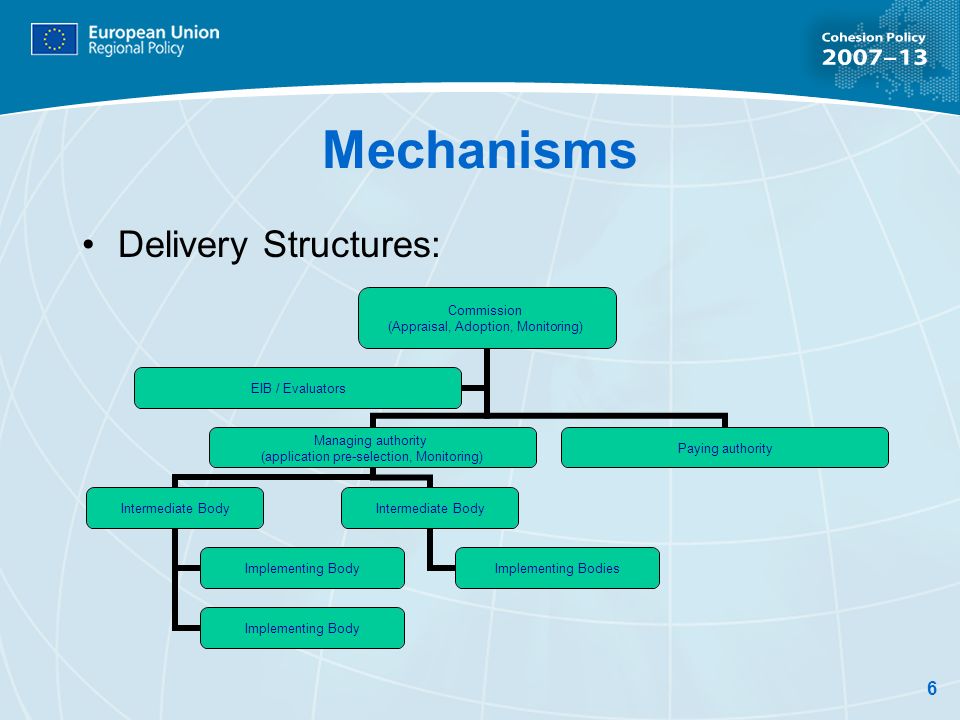 6 Mechanisms Delivery Structures: Commission (Appraisal, Adoption, Monitoring) Managing authority (application pre- selection, Monitoring) Intermediate Body Implementing Body Intermediate Body Implementing Bodies Paying authority EIB / Evaluators
